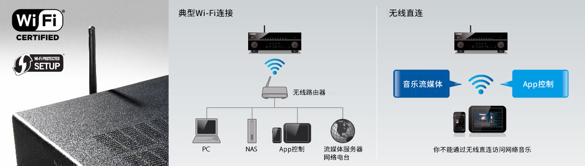 RX-A3070