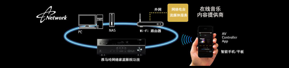 RX-A3070