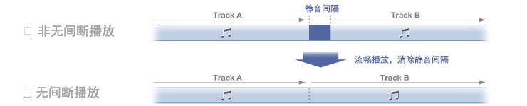 RX-A3070